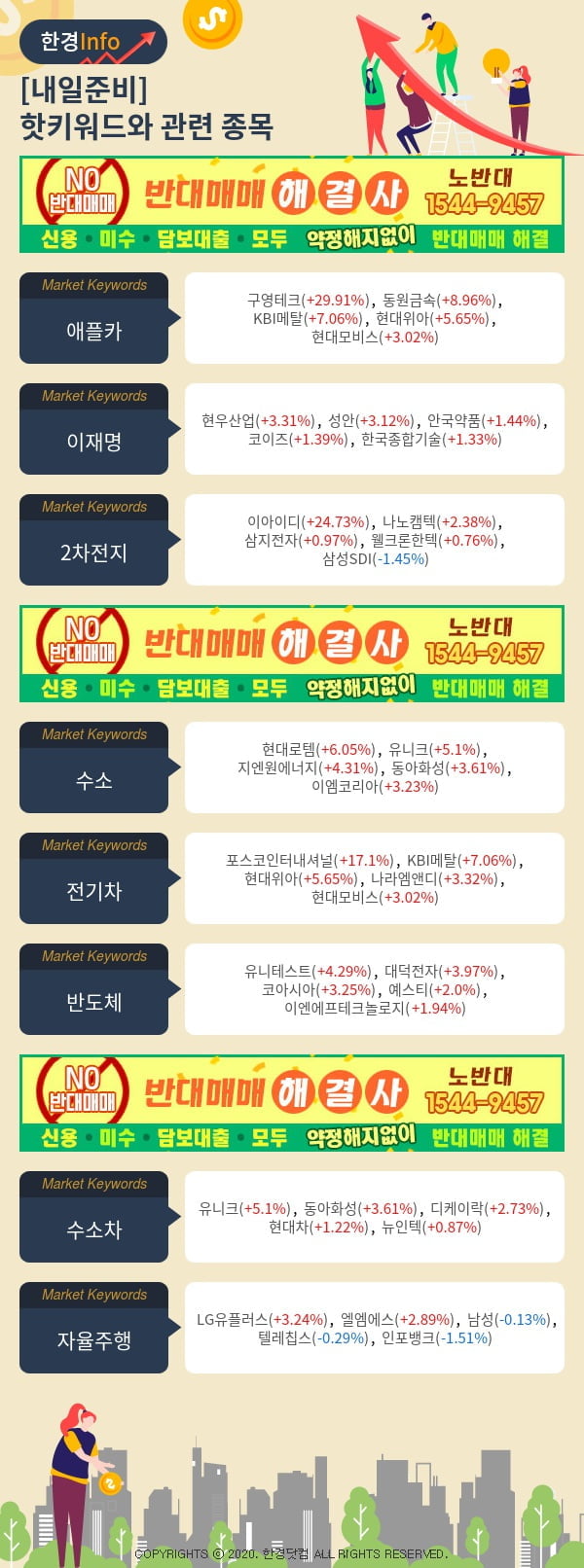 [포커스]내일준비-핫키워드와 관련 종목