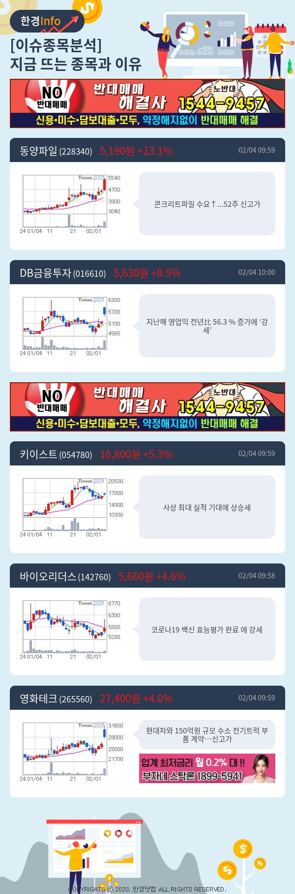 [포커스]이슈종목분석-지금 뜨는 종목과 그 이유는?