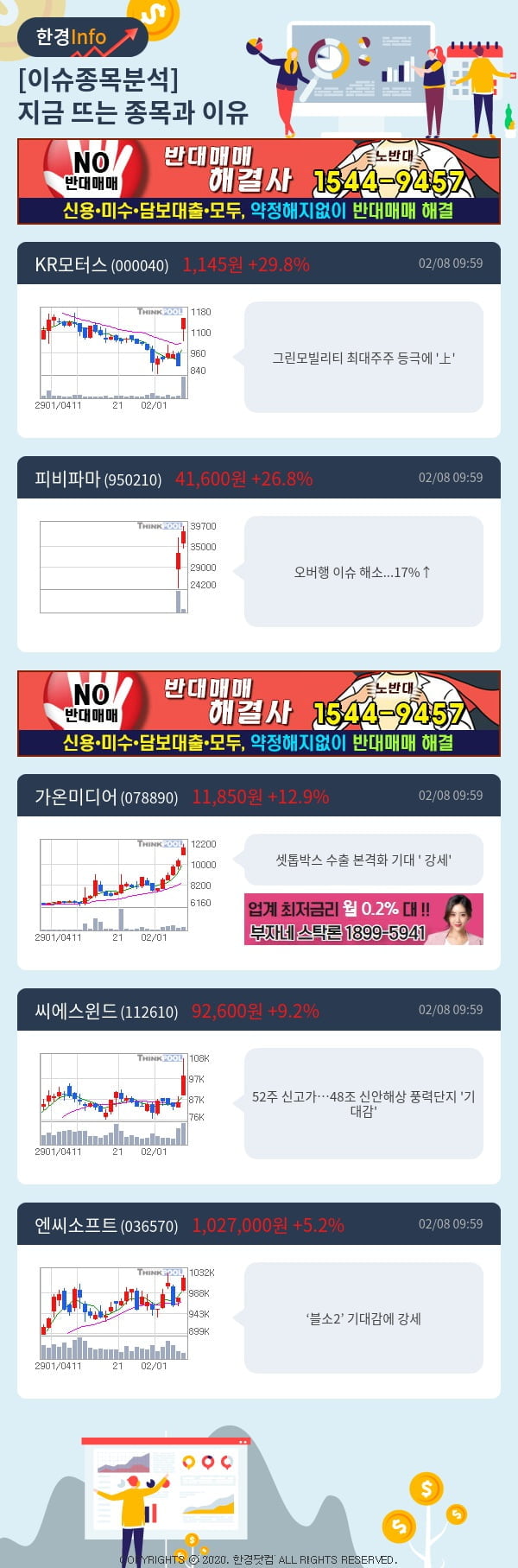 [포커스]이슈종목분석-지금 뜨는 종목과 그 이유는?