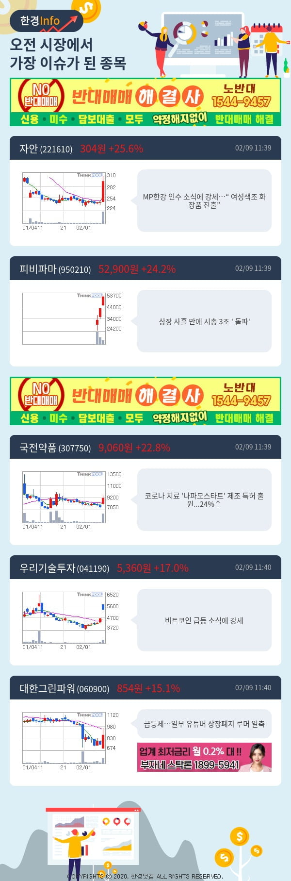 [포커스]이슈종목분석-오전에 시장에서 가장 이슈가 됐던 종목은?