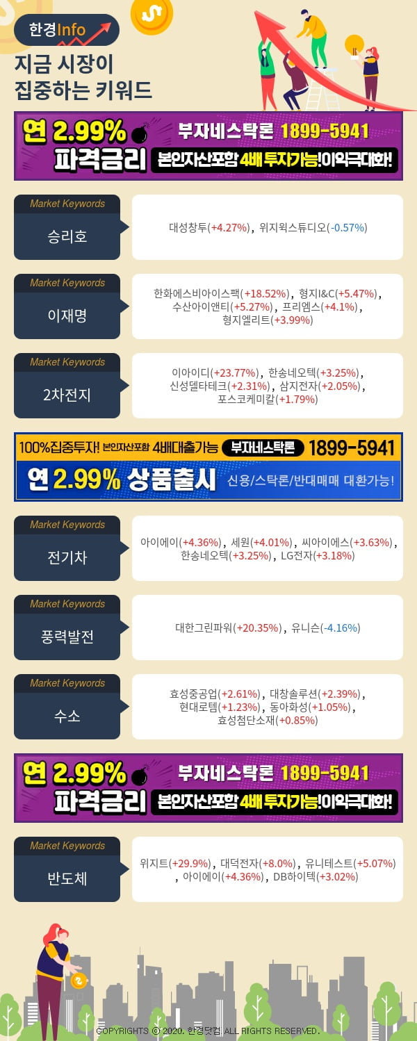 [포커스]지금 시장이 집중하고 있는 키워드는 이재명, 2차전지, 전기차 등