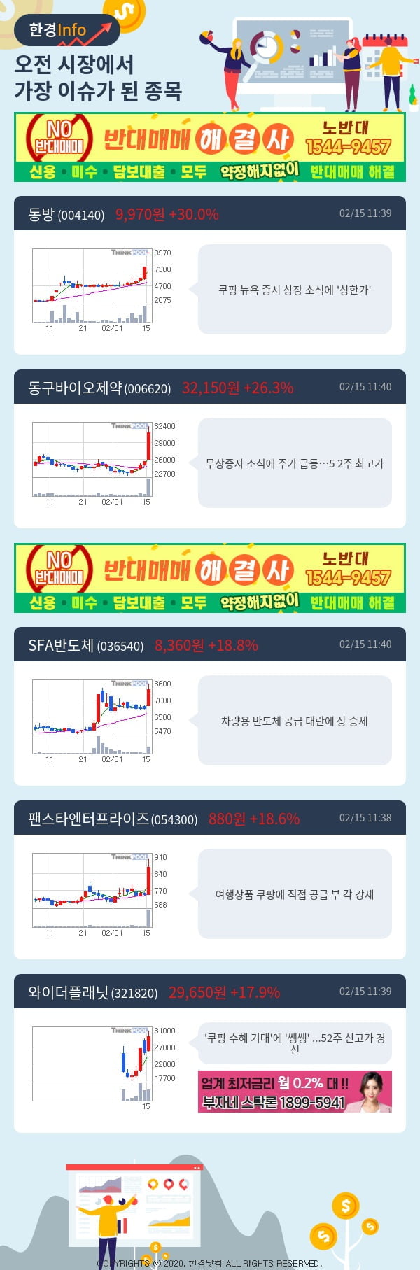 [포커스]이슈종목분석-오전에 시장에서 가장 이슈가 됐던 종목은?