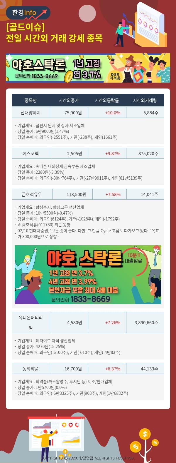 [골드이슈] 전일 시간외 거래 강세 종목