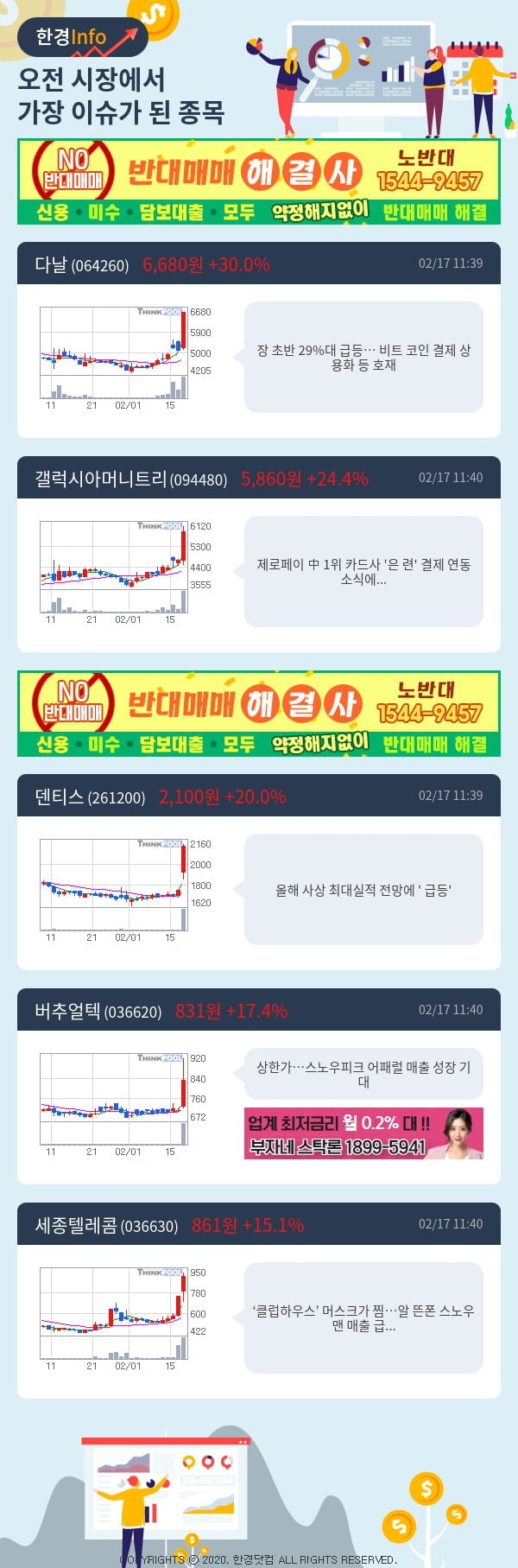 [포커스]이슈종목분석-오전에 시장에서 가장 이슈가 됐던 종목은?