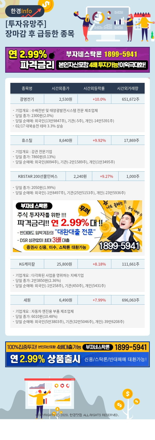 [포커스]투자유망주-어제 장마감 이후 급등한 종목 광명전기, 휴스틸