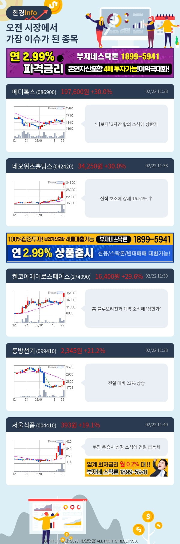 [포커스]이슈종목분석-오전에 시장에서 가장 이슈가 됐던 종목은?