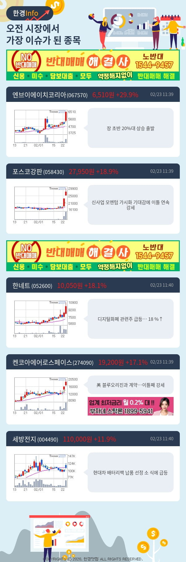 [포커스]이슈종목분석-오전에 시장에서 가장 이슈가 됐던 종목은?