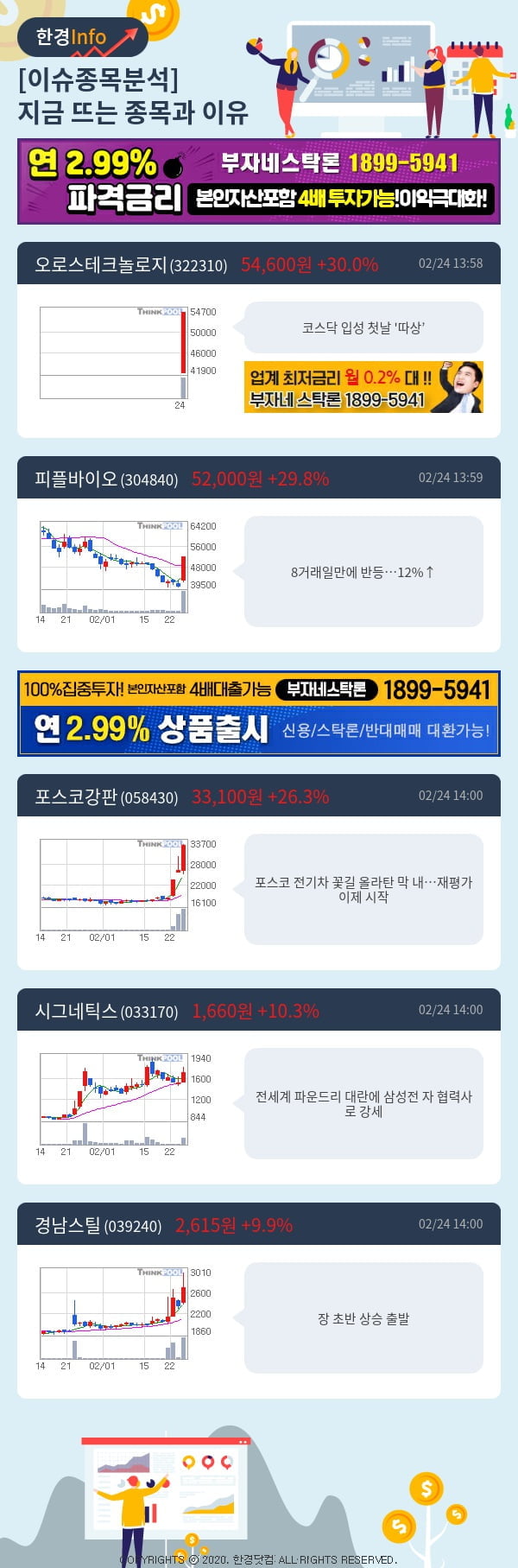 [포커스]이슈종목분석-지금 뜨는 종목과 그 이유는?