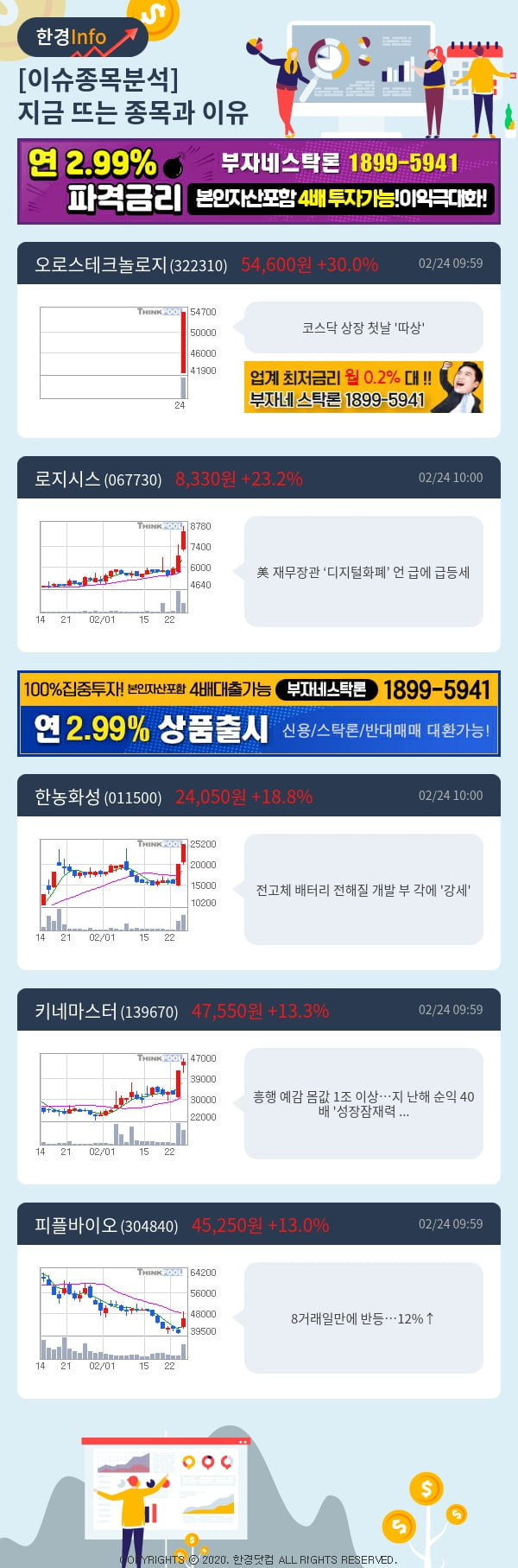 [포커스]이슈종목분석-지금 뜨는 종목과 그 이유는?