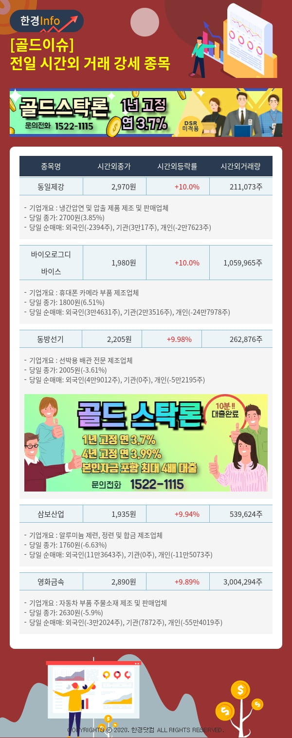 [골드이슈] 전일 시간외 거래 강세 종목