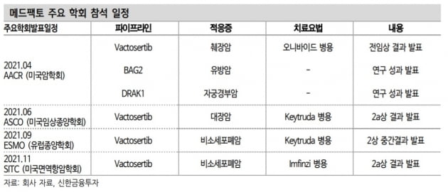 "메드팩토, 모멘텀이 몰려온다…이달 AACR 초록 공개"