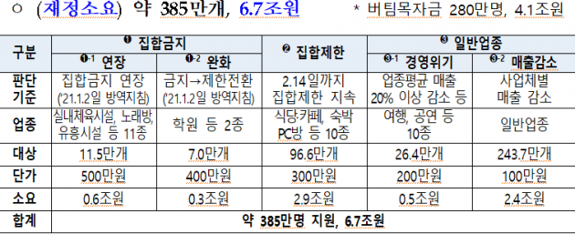 버팀목자금 플러스 개요 /기획재정부 제공