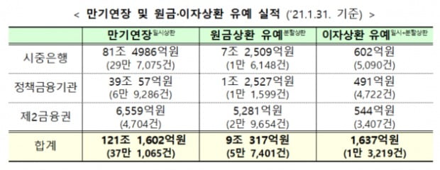 (사진=금융위원회)