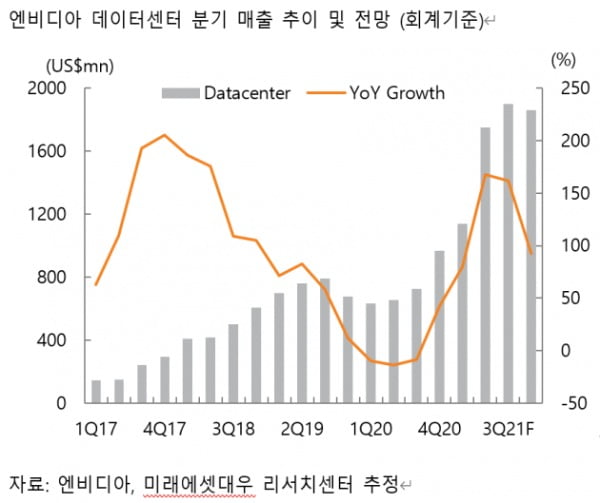 차세대 데이터센터의 핵심 DPU에 주목할 때 [애널리스트 칼럼]