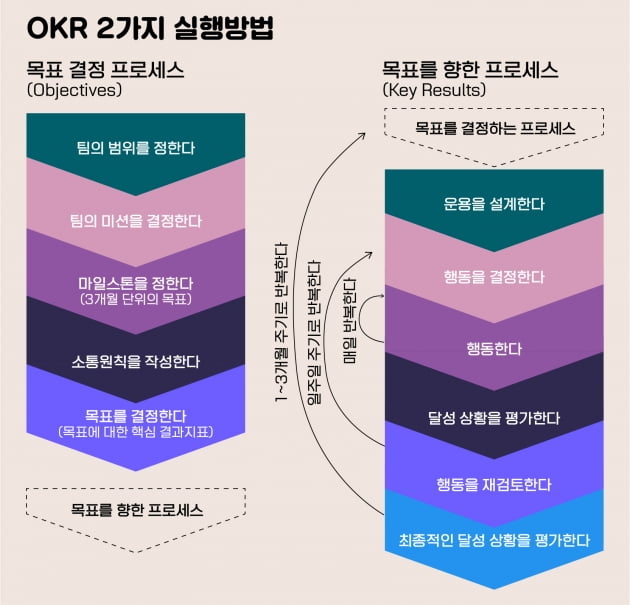 중소기업CEO 12명, OKR창시자와 이른 새벽 화상토크한 까닭 