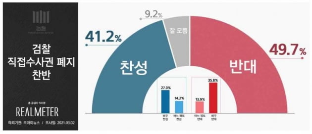 자료=리얼미터