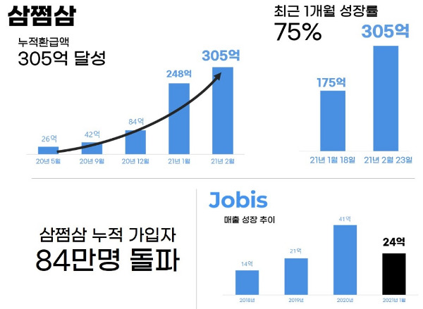 정부가 가져가서 안 돌려준 305억…AI로 찾아냈다