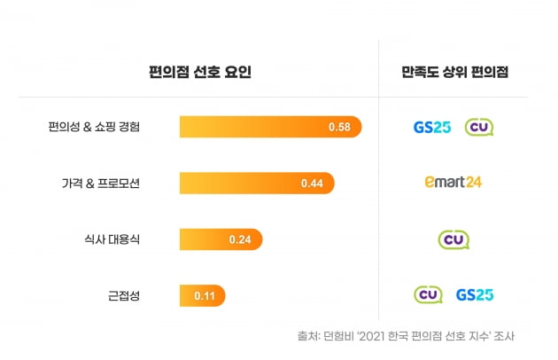 자료=던험비