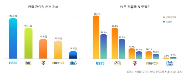 자료=던험비