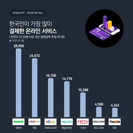 와이즈앱 제공