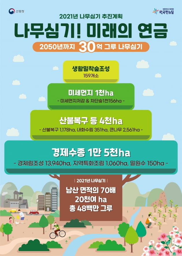 올해 남산 70배 면적에 4800만 그루 나무 심는다