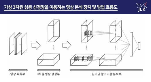 자료 제공=제이엘케이