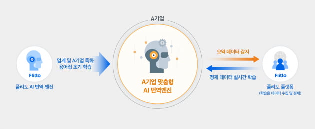 “헤이카카오, 공기청정기 켜줘”…삼성전자와 카카오엔터프라이즈 IoT에서 손잡다