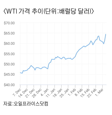 사우디, 인도의 유가 안정 요구 일축…"있는 재고나 다 쓰세요" [선한결의 중동은지금]