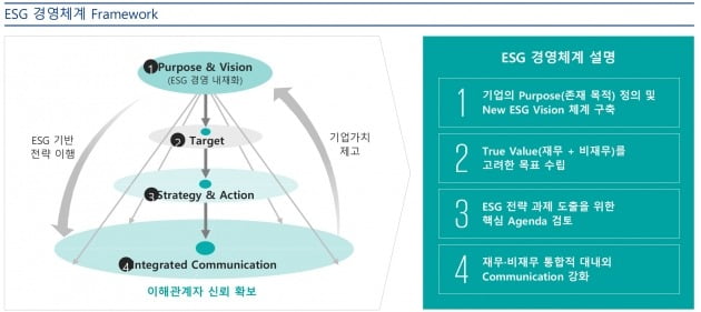 [한경 CFO Insight] 지속가능한 미래를 위한 ESG 경영