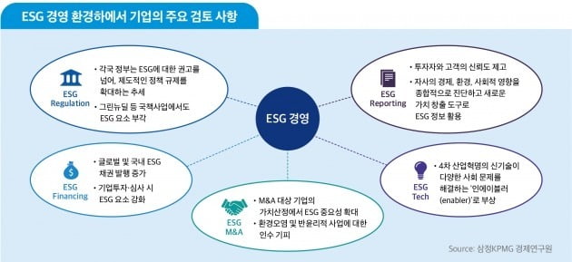 [한경 CFO Insight] 지속가능한 미래를 위한 ESG 경영