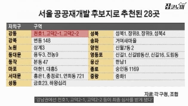 자칫하면 물린다…지금 집 사면 위험한 곳 어디? [집코노미TV]