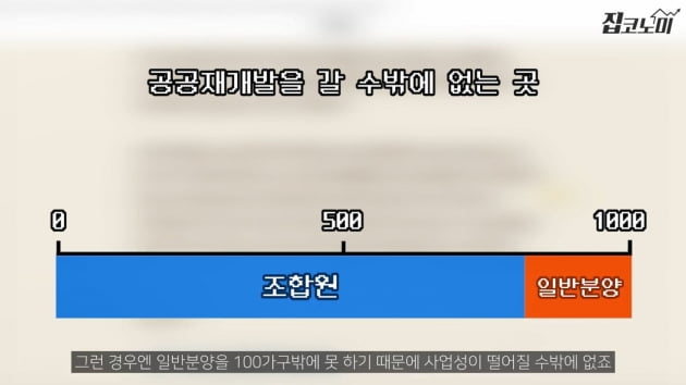 자칫하면 물린다…지금 집 사면 위험한 곳 어디? [집코노미TV]