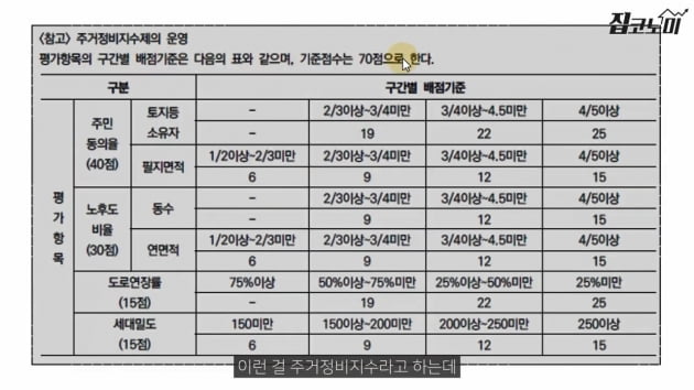 자칫하면 물린다…지금 집 사면 위험한 곳 어디? [집코노미TV]