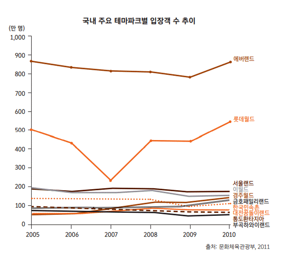 “언제까지 분석만 할 거예요?”, 데이터 직관역량