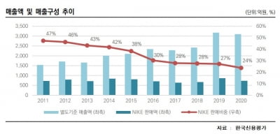 [김은정의 기업워치]연이은 해외 투자에도 수익성 좋아지는 가나안
