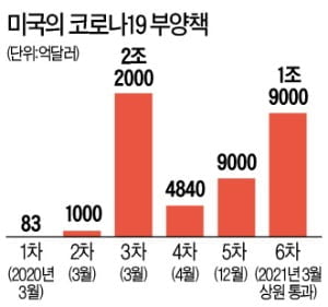 한달새 30% 급락한 테슬라…개미들은 밤잠 설친다 [조재길의 뉴욕증시 전망대]