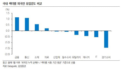 美 부양책 통과에…韓 증시 떠난 외국인 돌아올까 [시장의 눈]