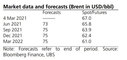 자료=UBS