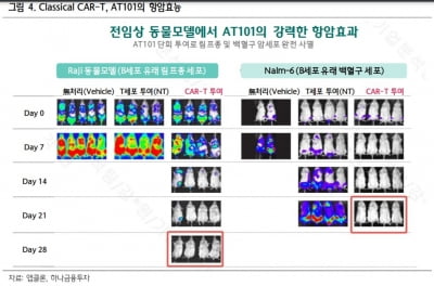 "앱클론, 연구개발 성과 도출로 도약 기대"