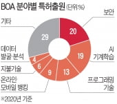 은행은 없다. 테크기업만 있다 ...AI날개 단 뱅크오브아메리카