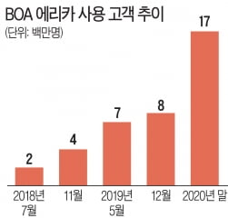 은행은 없다. 테크기업만 있다 ...AI날개 단 뱅크오브아메리카