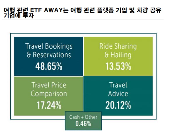 경제 정상화·성장주 매력 동시에 보유한 ETF가 있다?