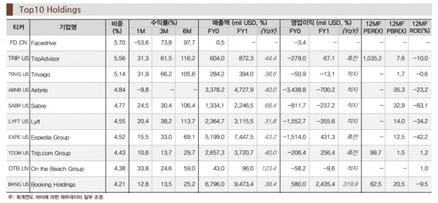 경제 정상화·성장주 매력 동시에 보유한 ETF가 있다?