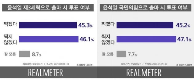 자료=리얼미터