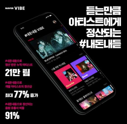 네이버는 인공지능(AI) 음원 서비스 '바이브(VIBE)'에 새로운 음원 전송 사용료 정산 시스템 도입한 이후 개별 아티스트의 정산금이 최대 77% 증가했다고 11일 밝혔다. 사진=네이버 제공