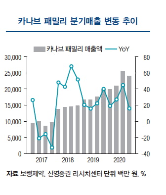 [기업 대해부 - 보령제약] 고혈압 시장 넘어 항암제에 집중