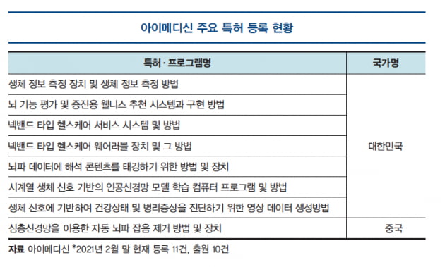 [유망기업] 아이메디신, AI 뇌파 분석으로 10분 만에 치매 진단