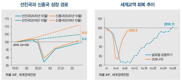 [한상춘의 세계경제 읽기] 美 국채금리와 인플레이션 상승… Fed, 테이퍼링 앞당겨 추진하나