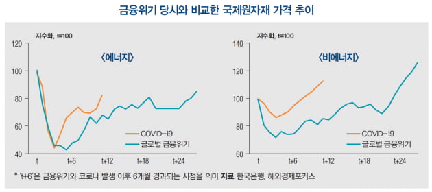 [한상춘의 세계경제 읽기] 美 국채금리와 인플레이션 상승… Fed, 테이퍼링 앞당겨 추진하나