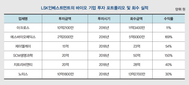 [투자 고수 열전] 김명기 LSK인베스트먼트 대표 "다른 투자자 손 안 탄 초기 기업에 투자합니다"